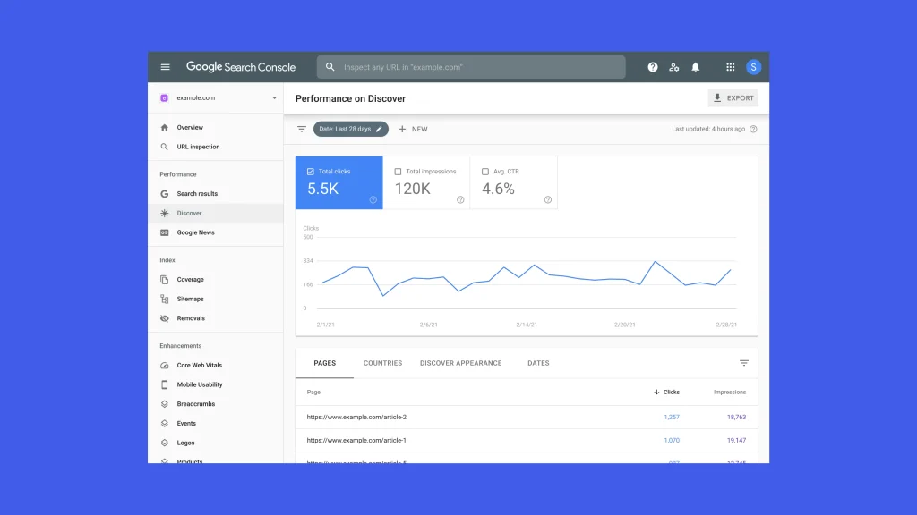 Google Search Console Google Search Console