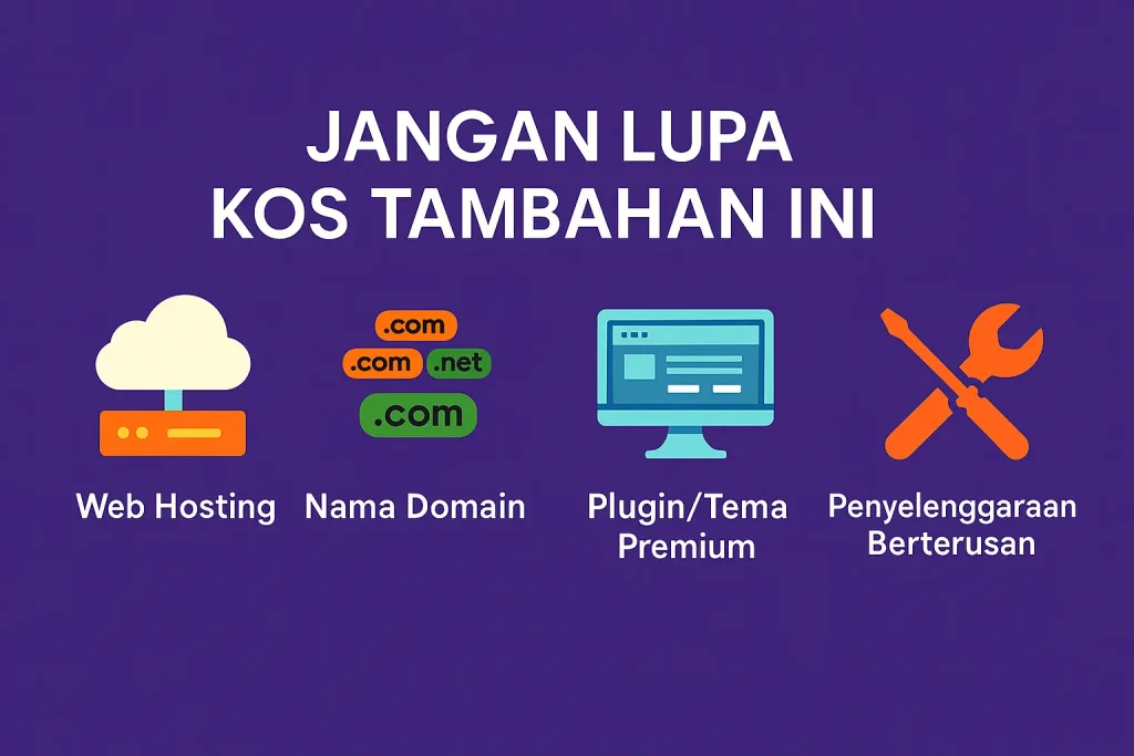 Kos Laman Web Malaysia