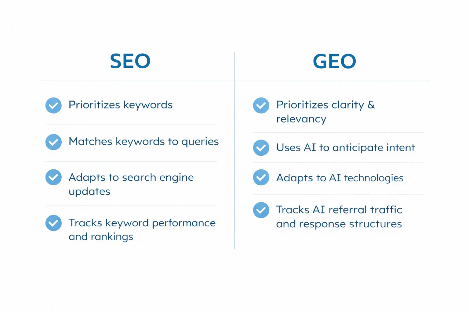SEO vs GEO SEO vs GEO
