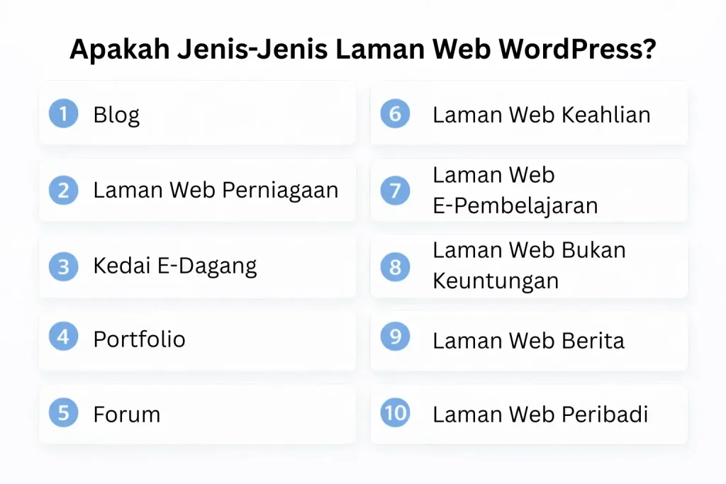 Apakah Jenis-Jenis Laman Web WordPress?