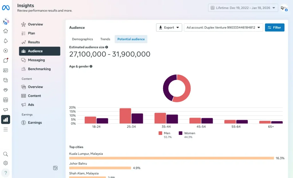 Define Your Audience
