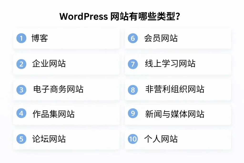 WordPress 网站有哪些类型？