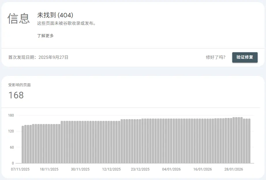 谷歌搜索控制台未被索引 谷歌搜索控制台未被索引页面