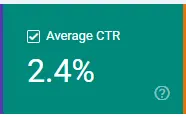 Average CTR