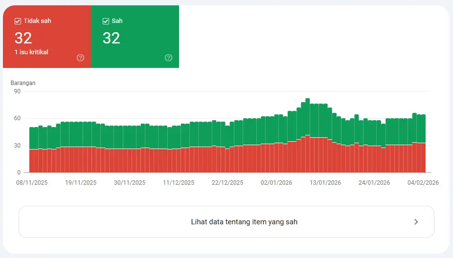 Penambahbaikan & Rich Results